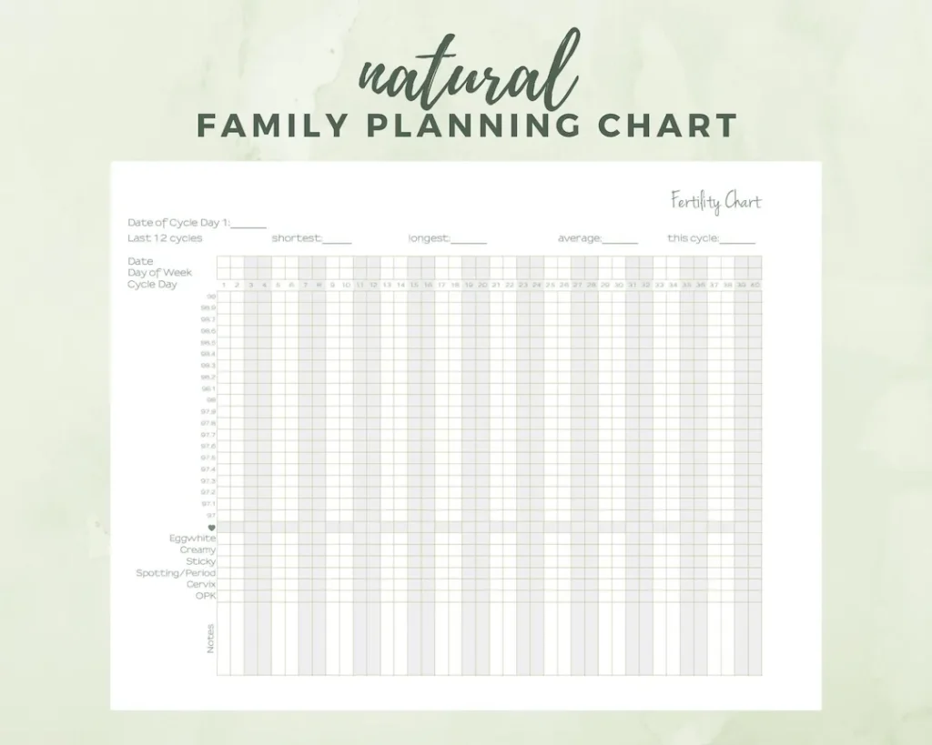 Natural Family Planning Printable Chart Fertility Awareness Method FAM Basal Body Temperature BBT Chart Etsy
