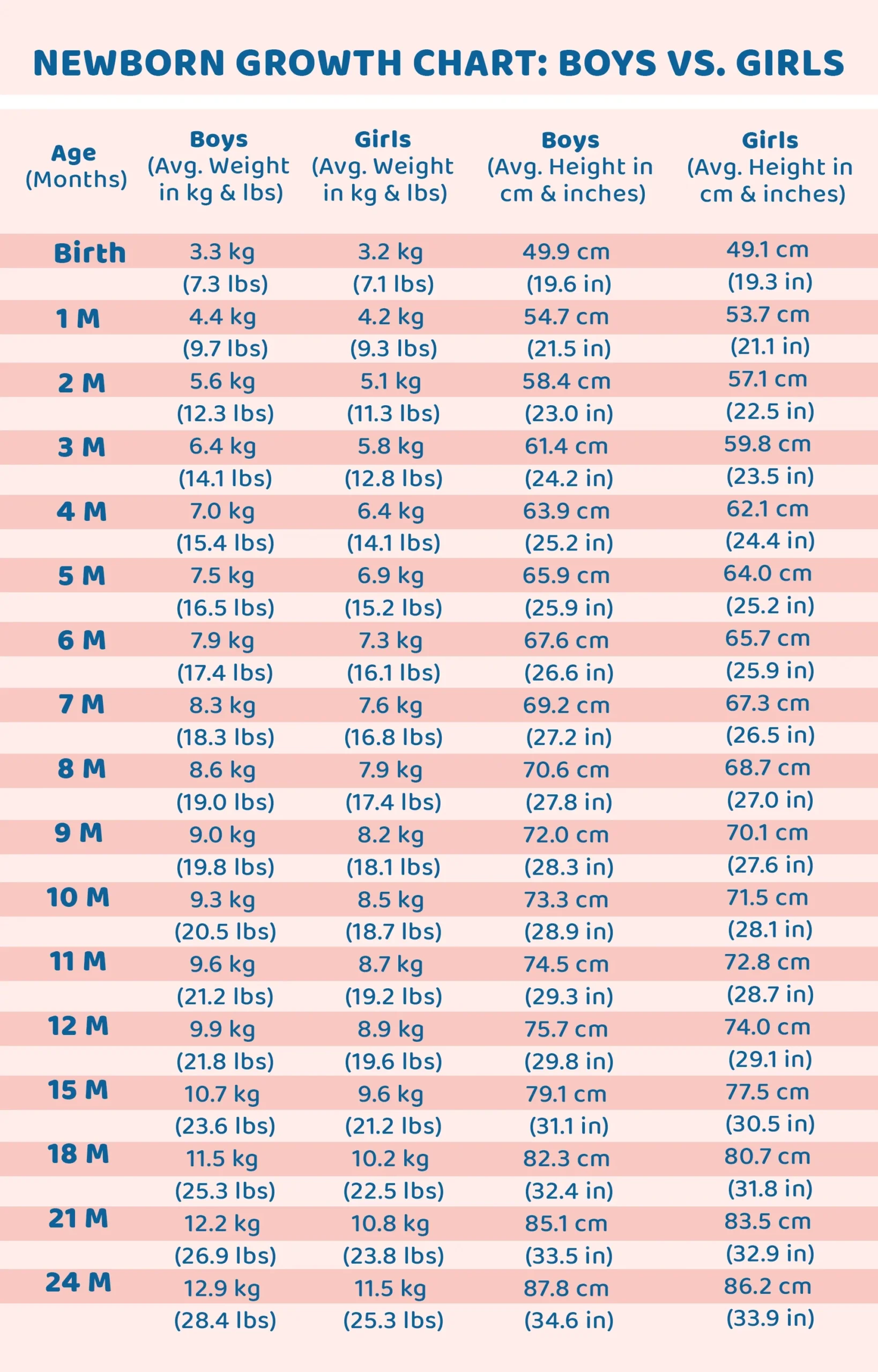 Weight Loss Chart For Newborns