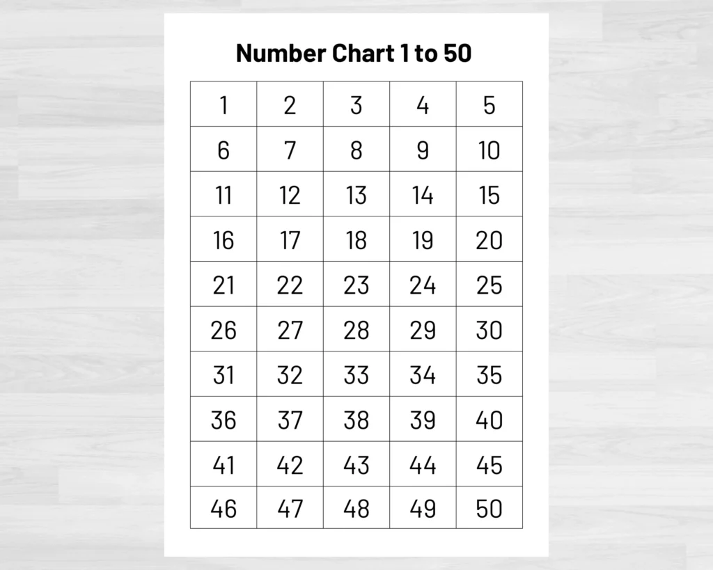 Number Chart 1 50 Numbers 1 To 50 Printable Numbers And Counting Math Printables Count To 50 Teacher Resources Homeschool Etsy
