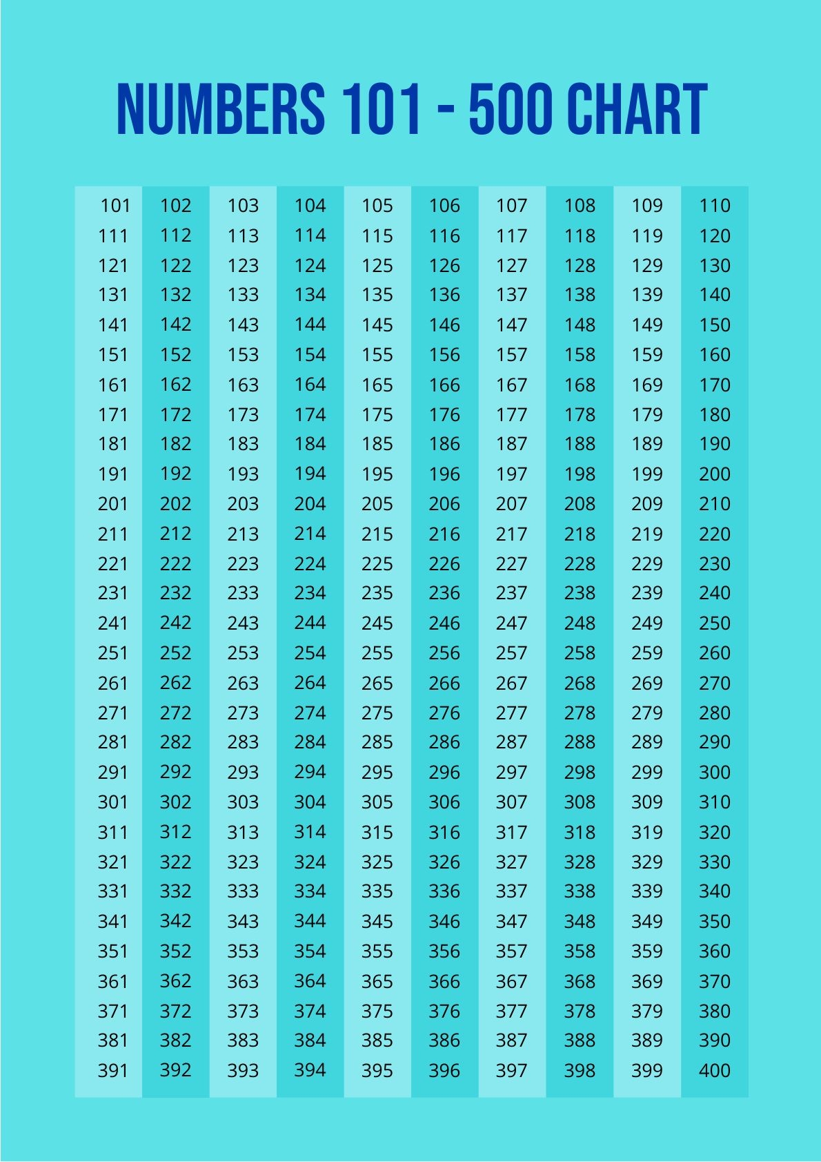 Printable 1 To 500 Numbers Chart Printable 1 To 500 Numbers Chart
