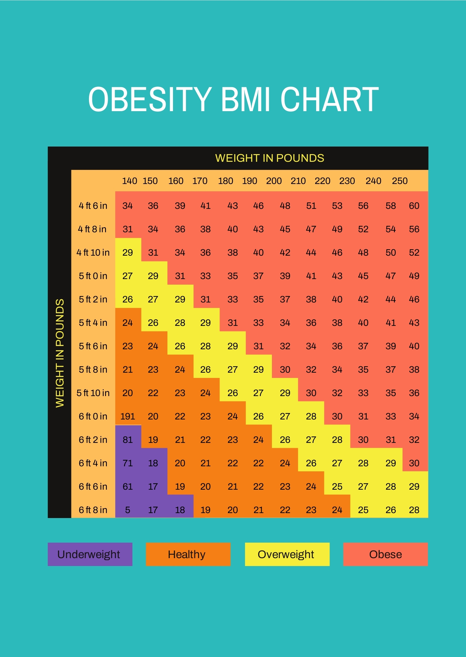 Bmi Chart Printable Free Bmi Chart Printable Free
