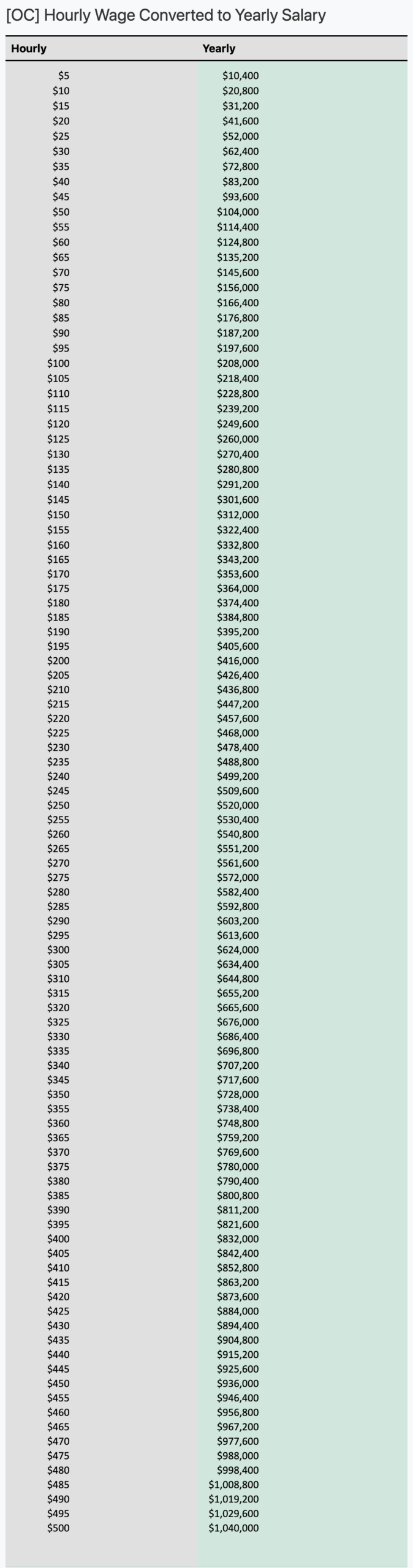 Printable Hourly To Salary Chart