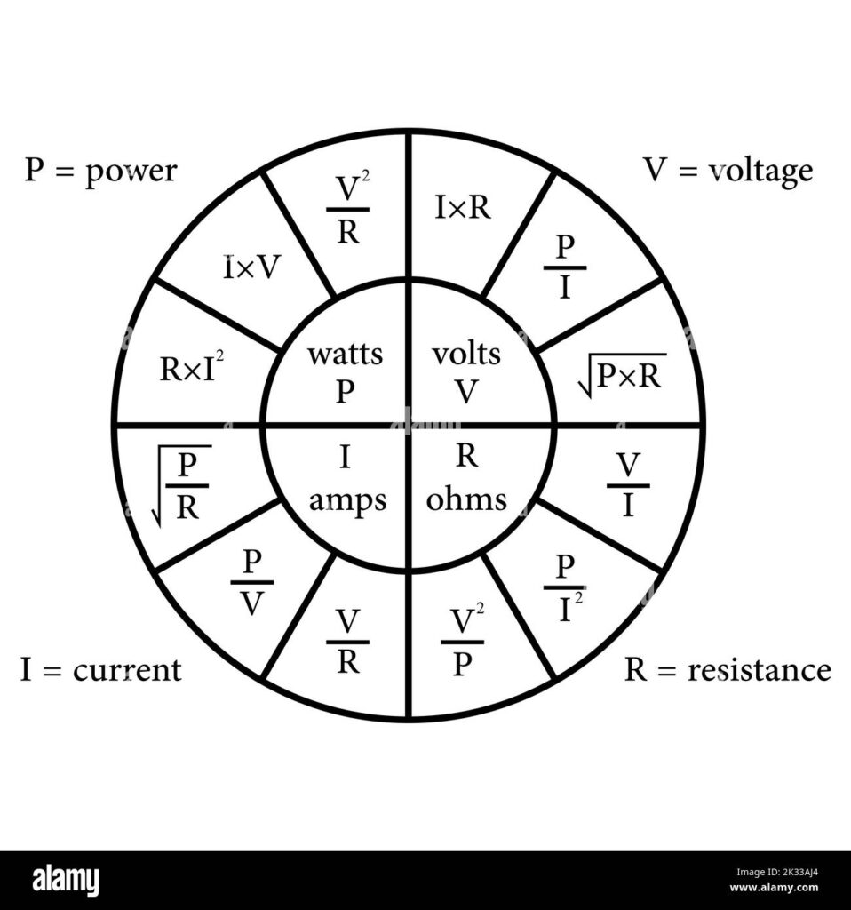 Ohm s Law Pie Chart Diagram Stock Vector Image Art Alamy