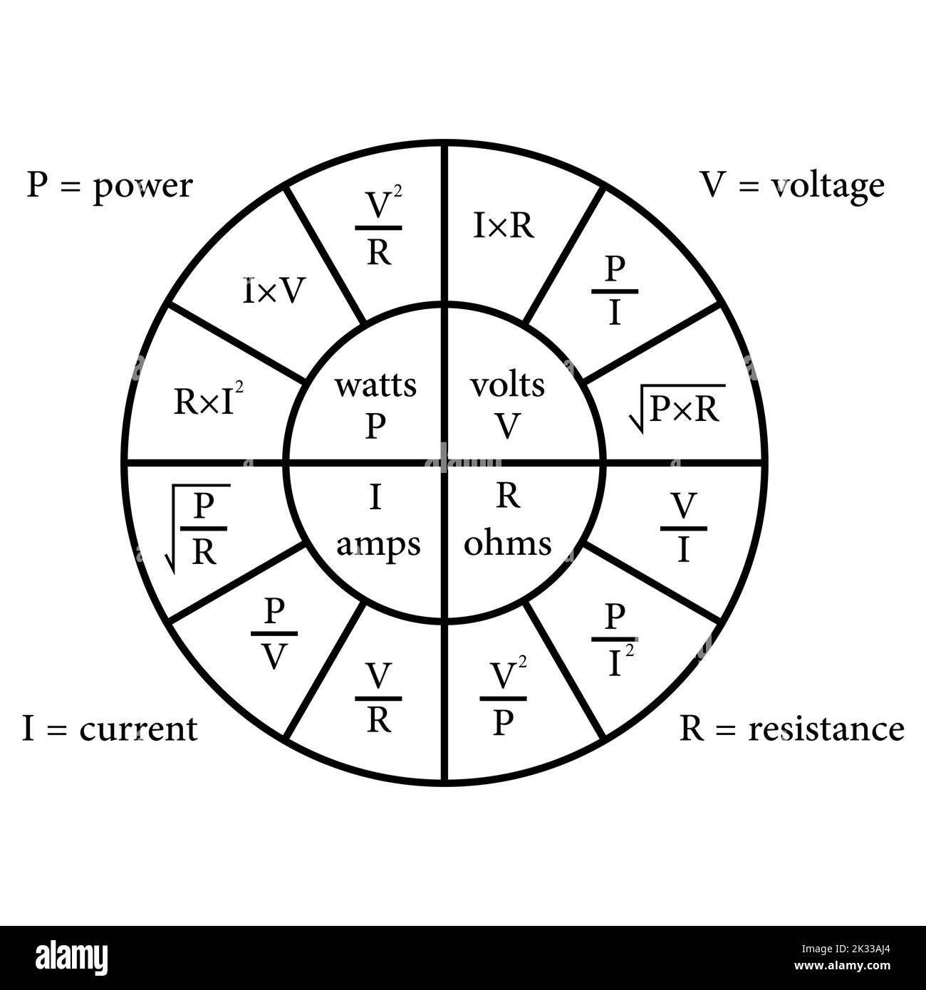 Ohms Law Pie Chart Printable