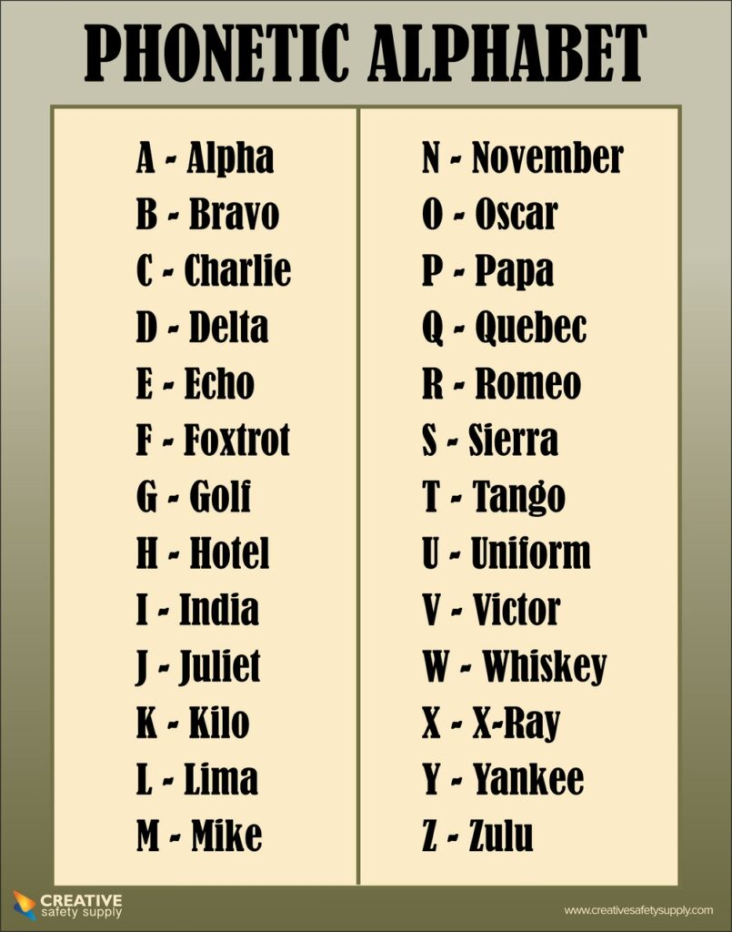 Phonetic Alphabet Poster