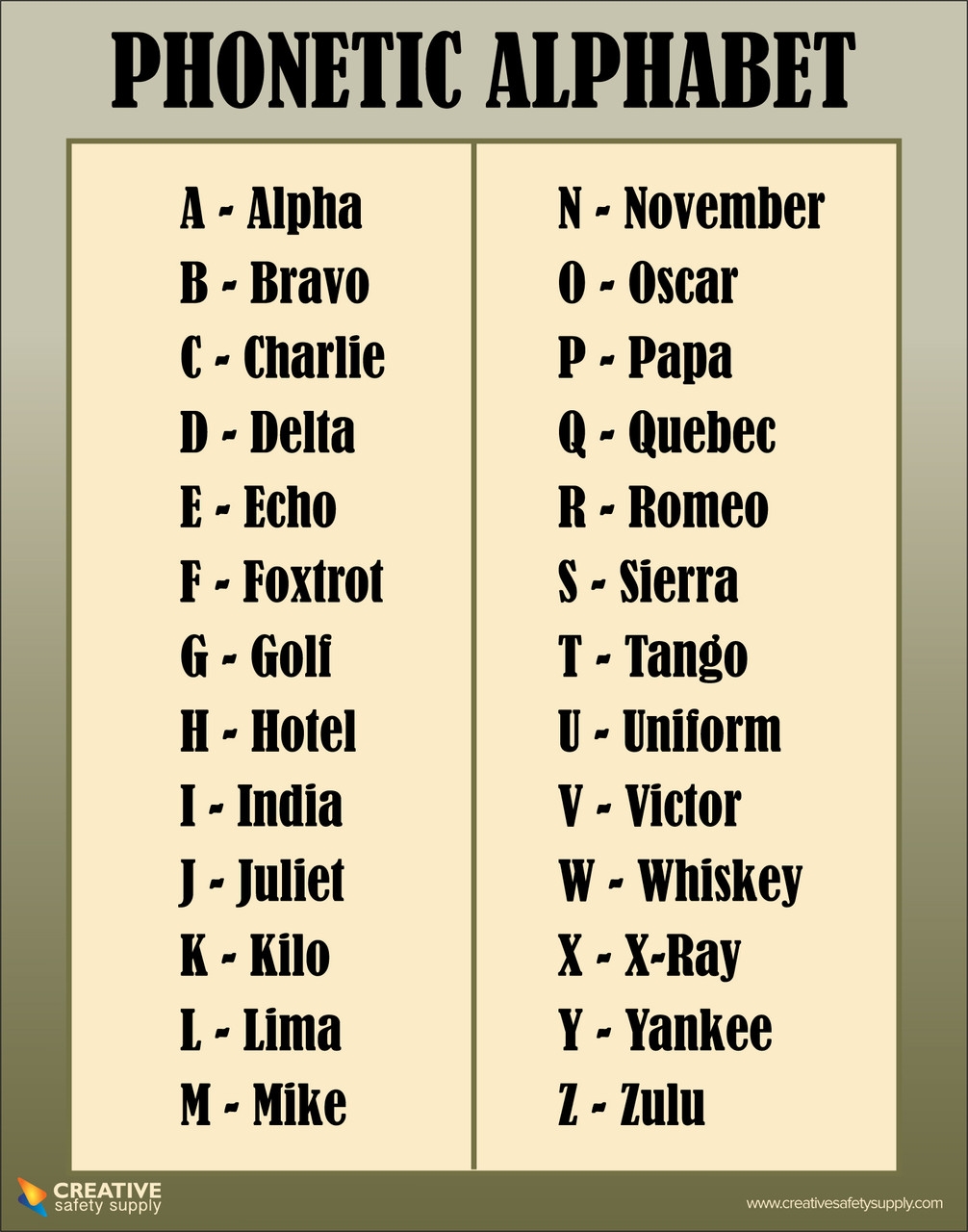 Phonetic Alphabet Printable Chart Phonetic Alphabet Printable Chart