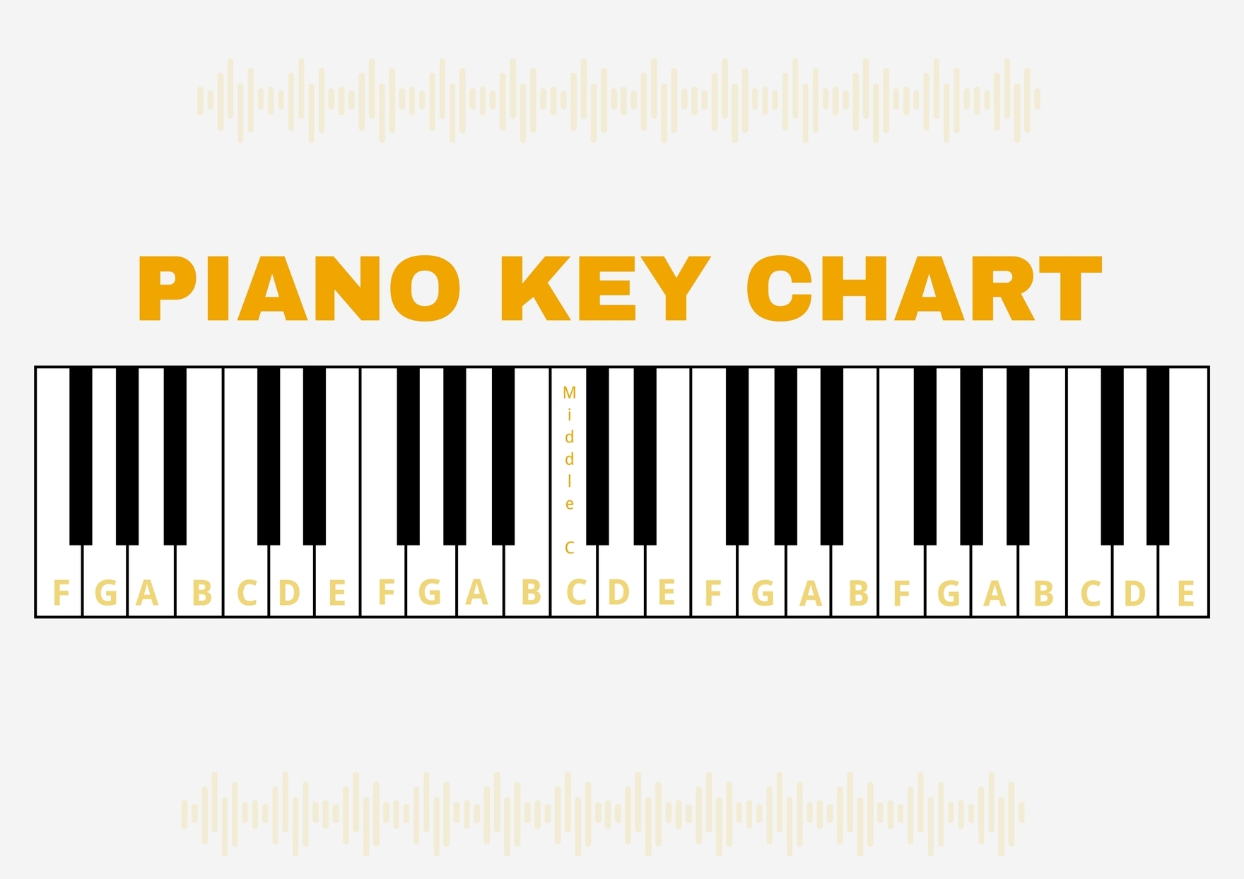 Free Printable Piano Key Chart Free Printable Piano Key Chart