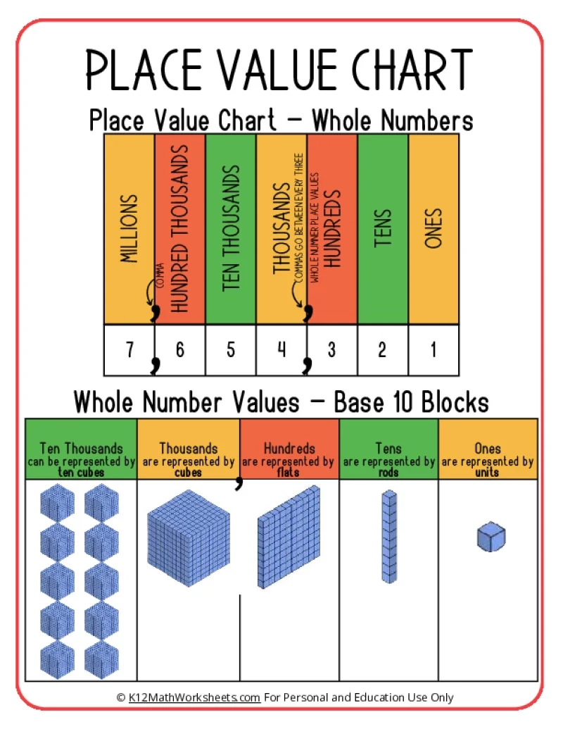 Printable Place Value Chart Whole Numbers