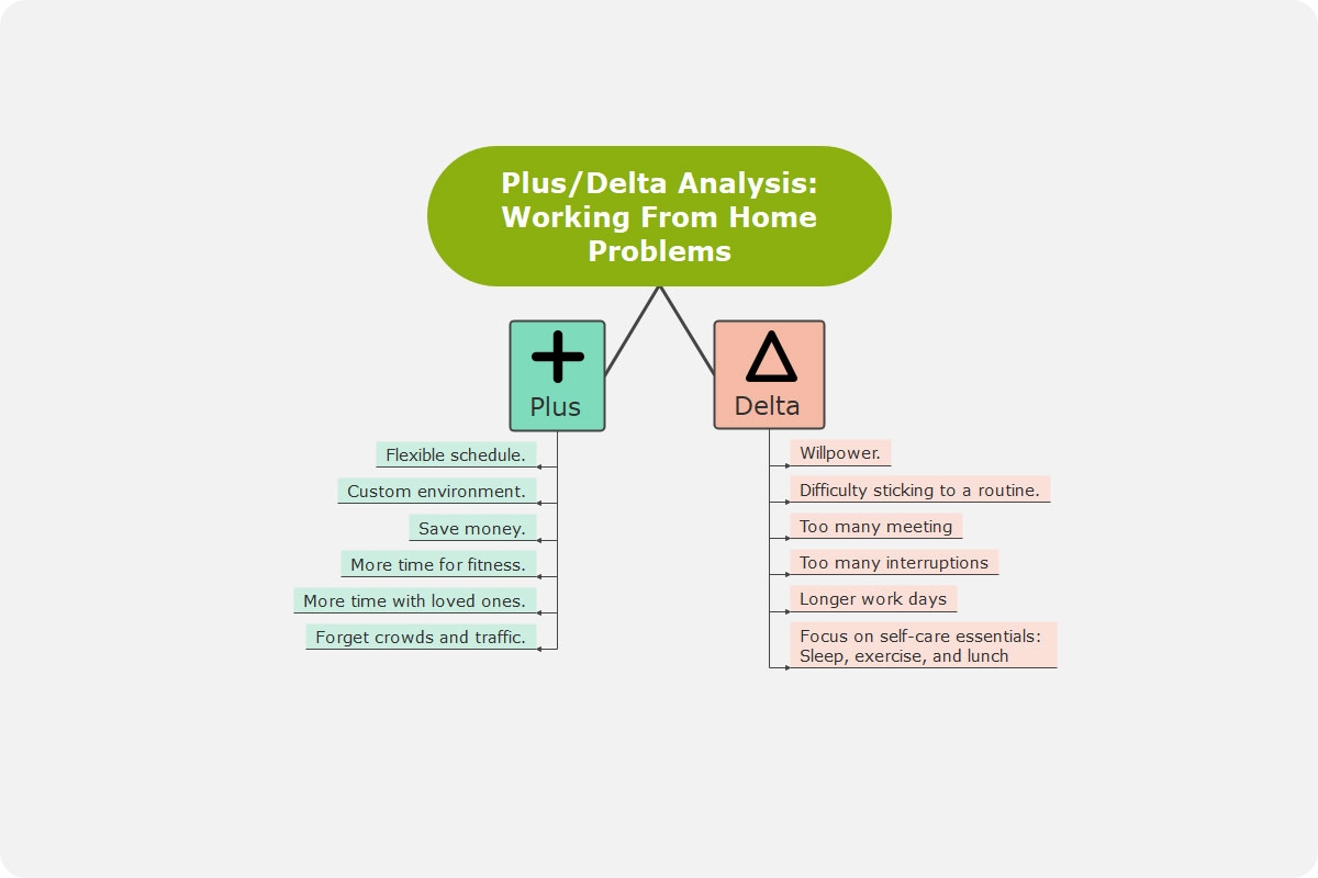 Plus Delta Chart Printable Plus Delta Chart Printable