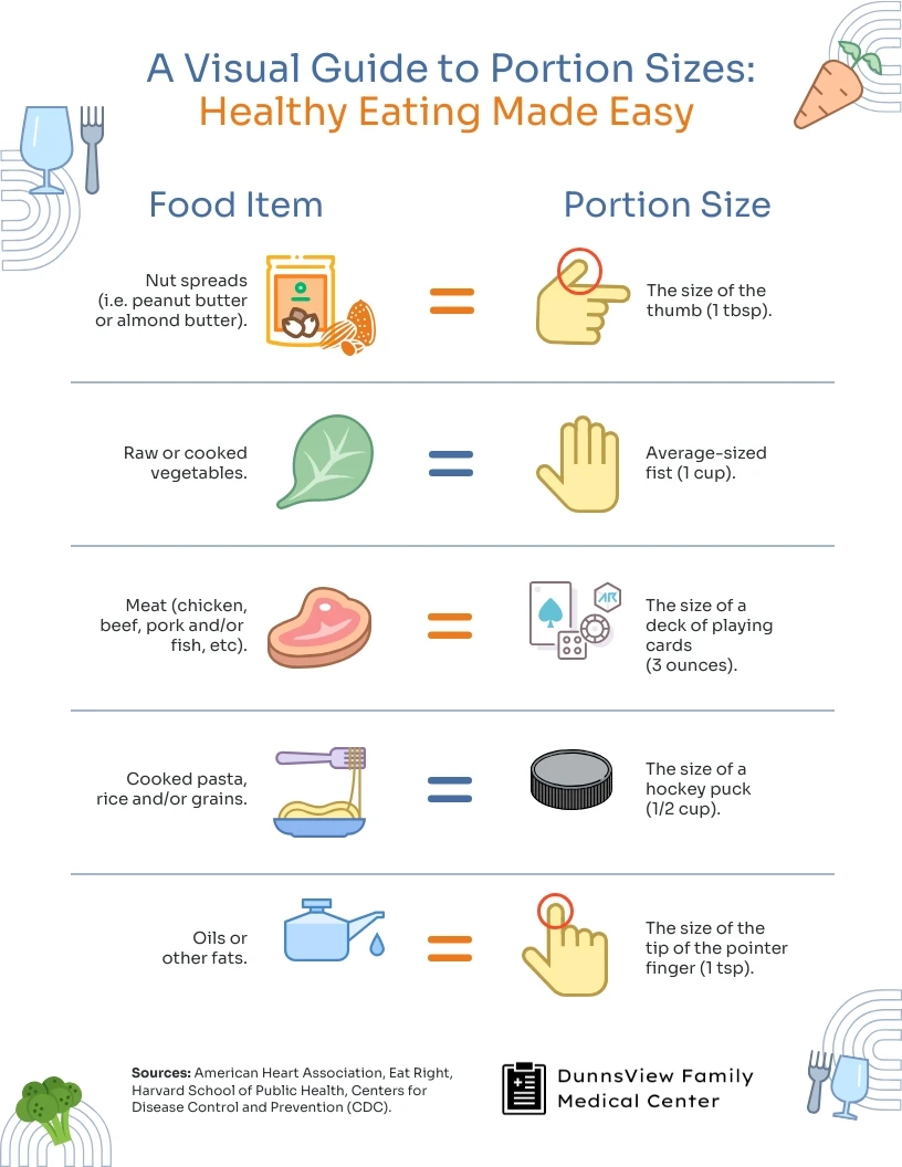 Serving Size Printable Chart
