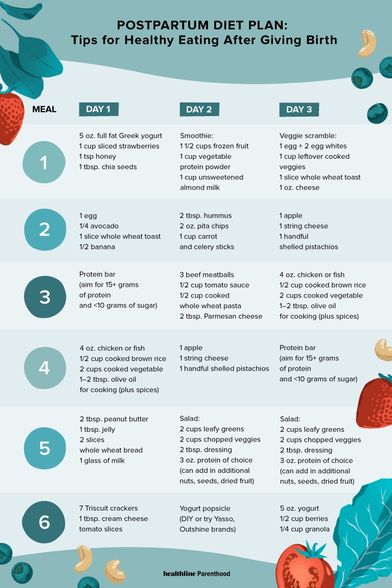Diet Chart Weight Loss After Pregnancy