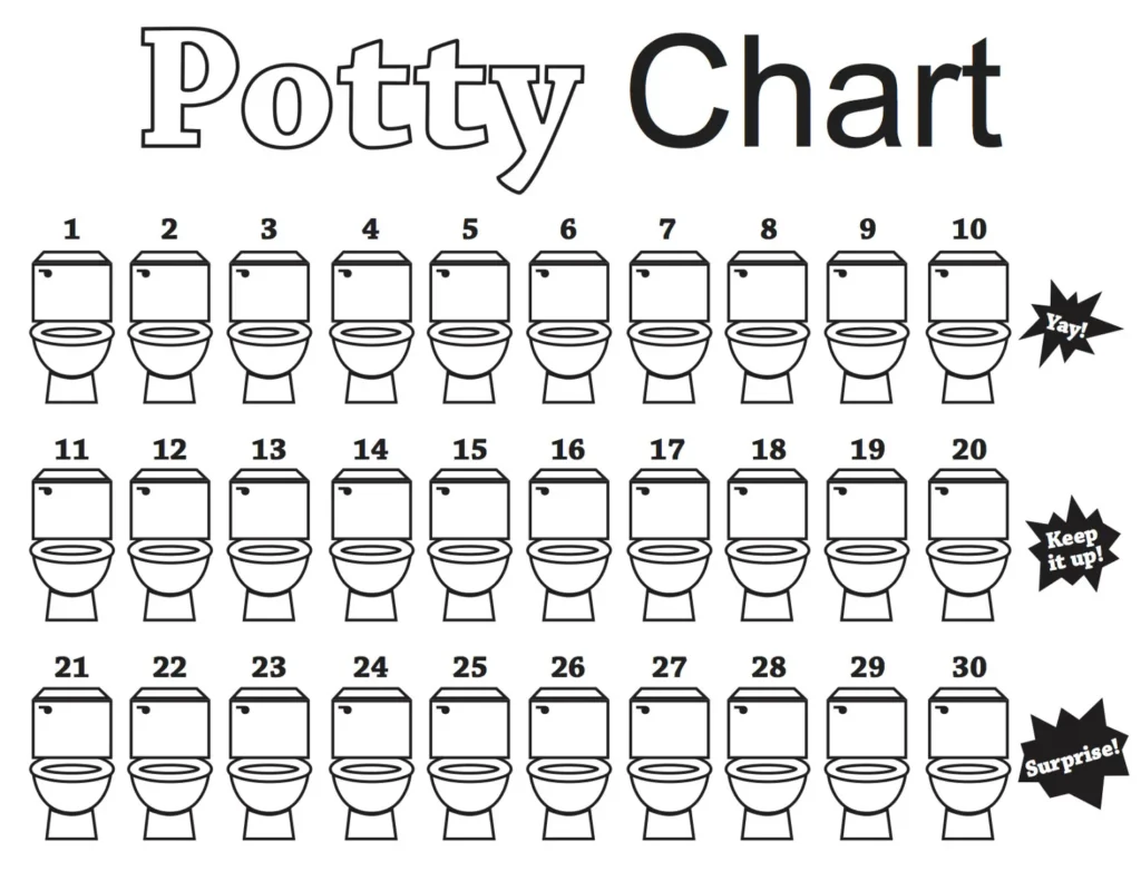 Potty Chart Children s Potty Training Chart Potty Training Coloring Page Etsy
