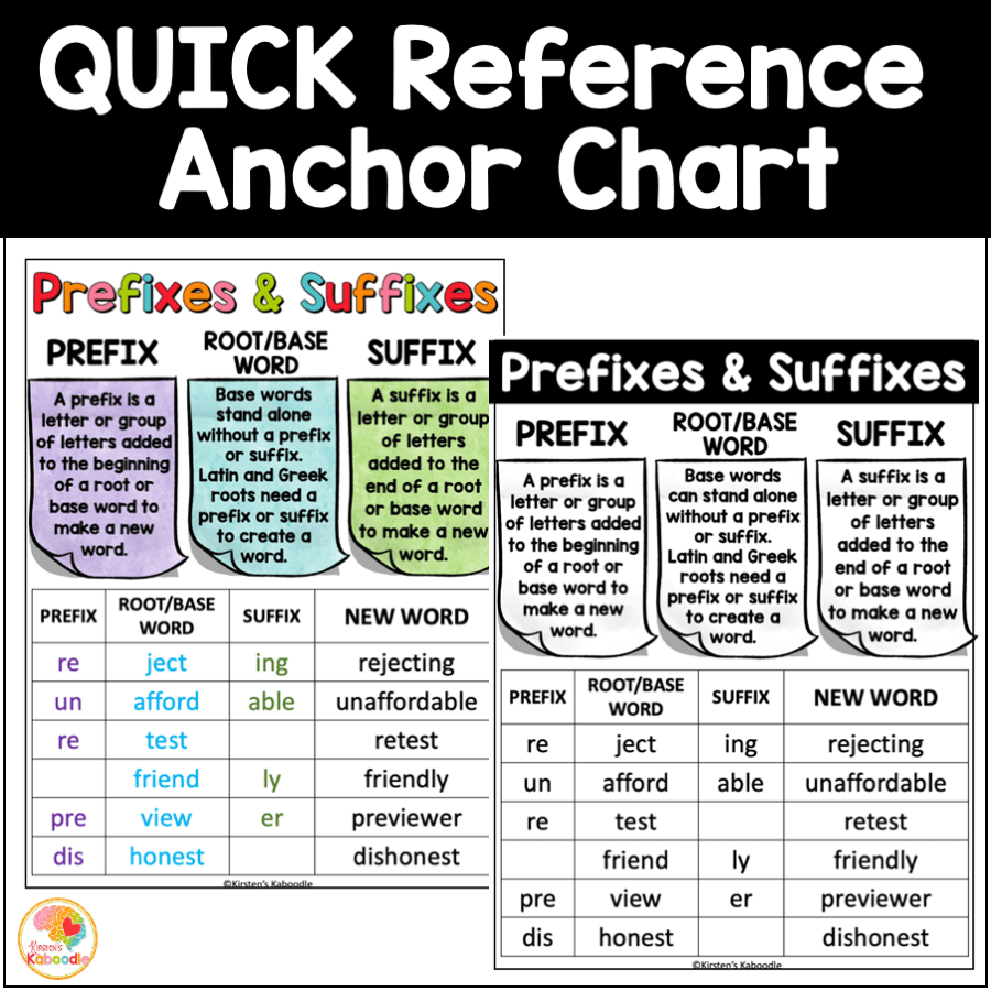 Prefixes And Suffixes Anchor Charts Posters And Reference Sheets Worksheets Library