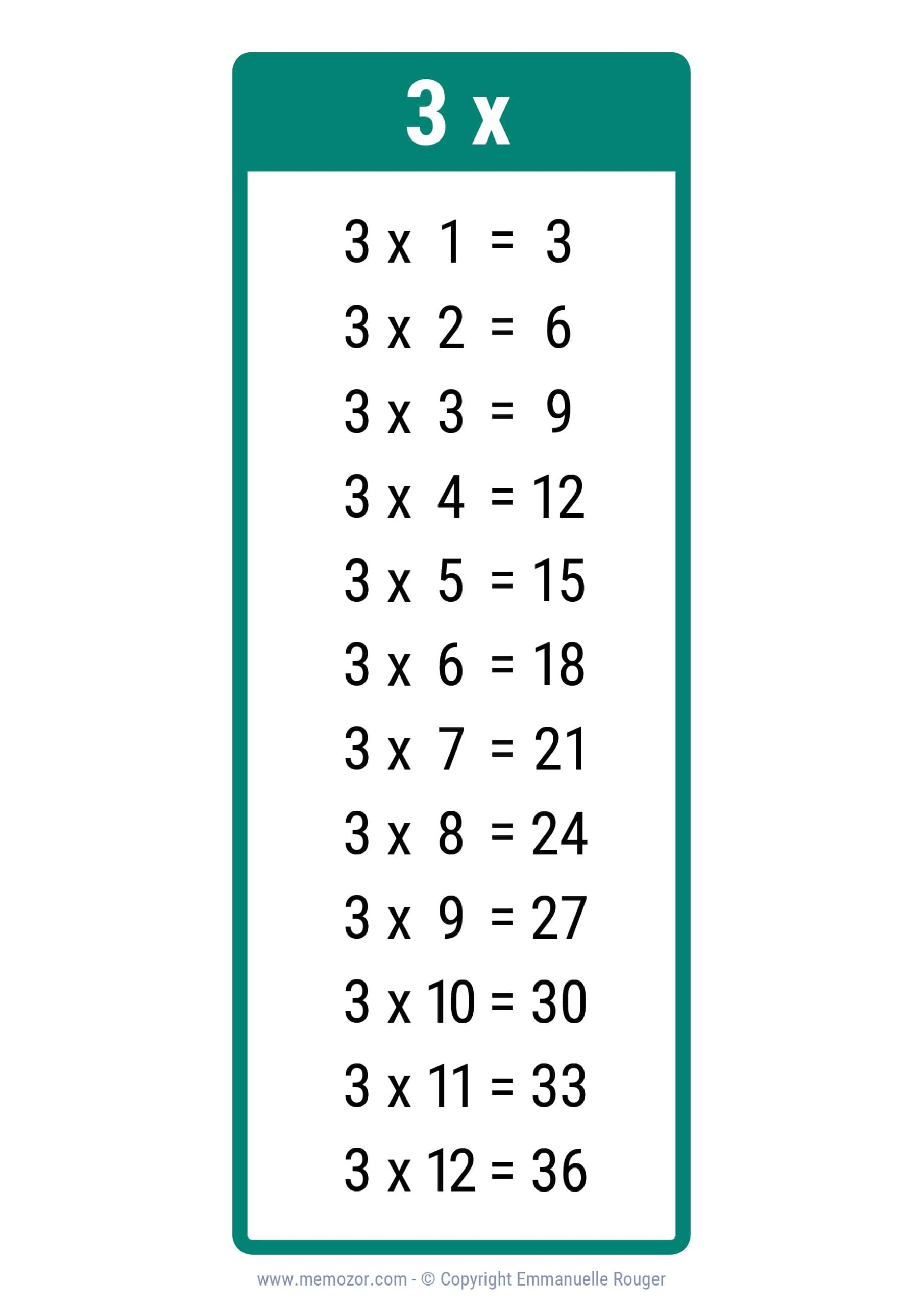 3x Multiplication Charts Free Printable