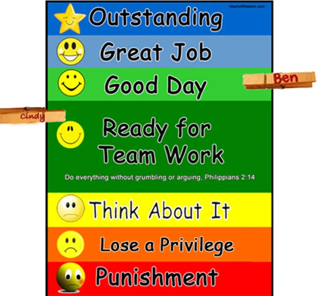 Printable Clip Chart Behavior System Homeschool Family PDF Etsy Israel