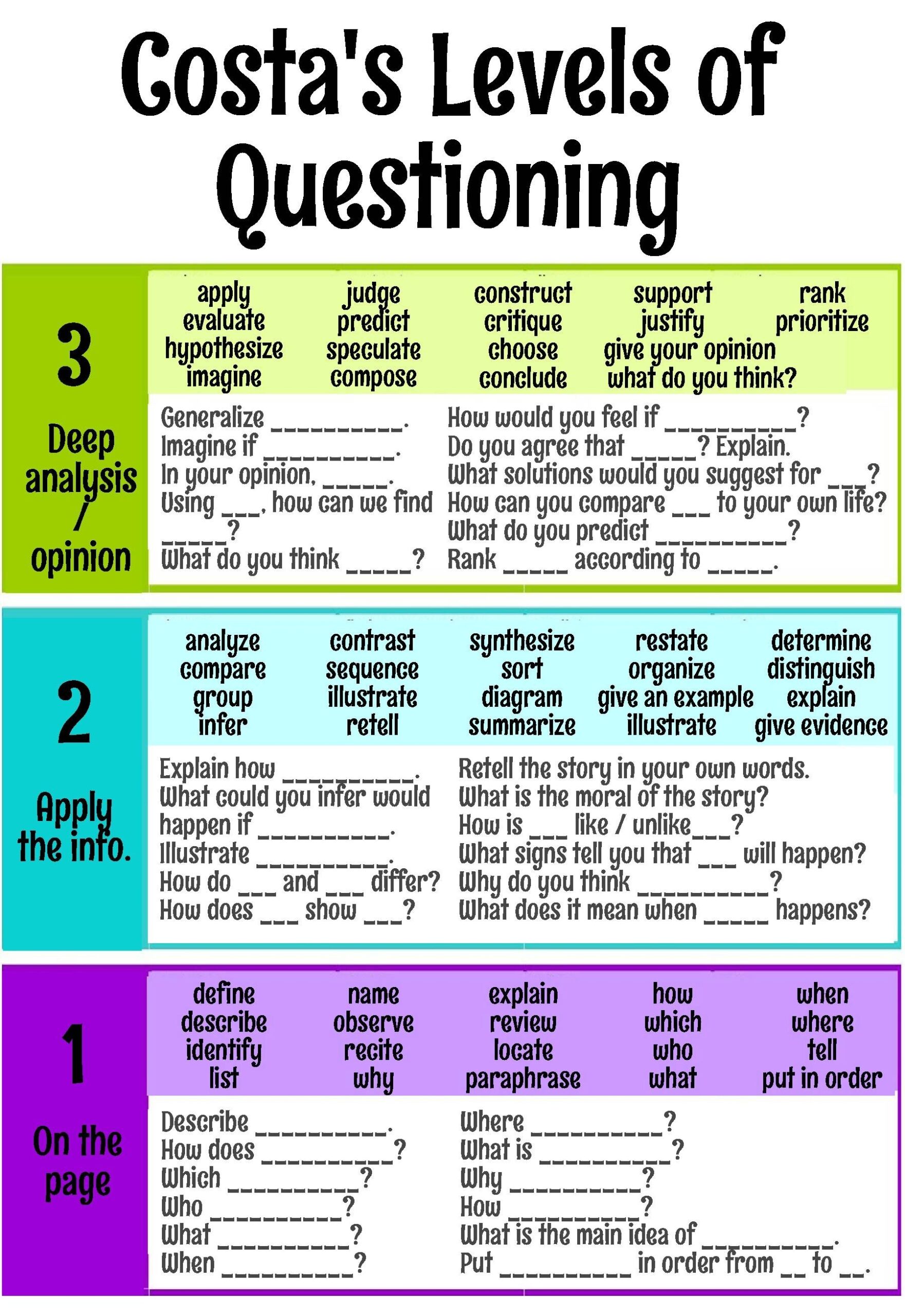 Free Printable Dok Questioning Chart Free Printable Dok Questioning Chart