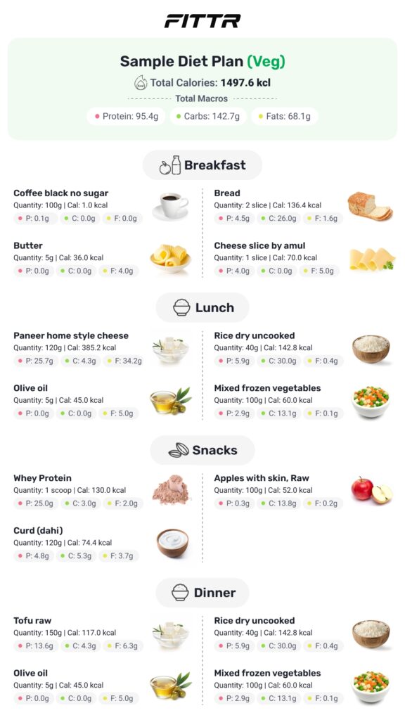 Printable Diet Plan For Weight Loss