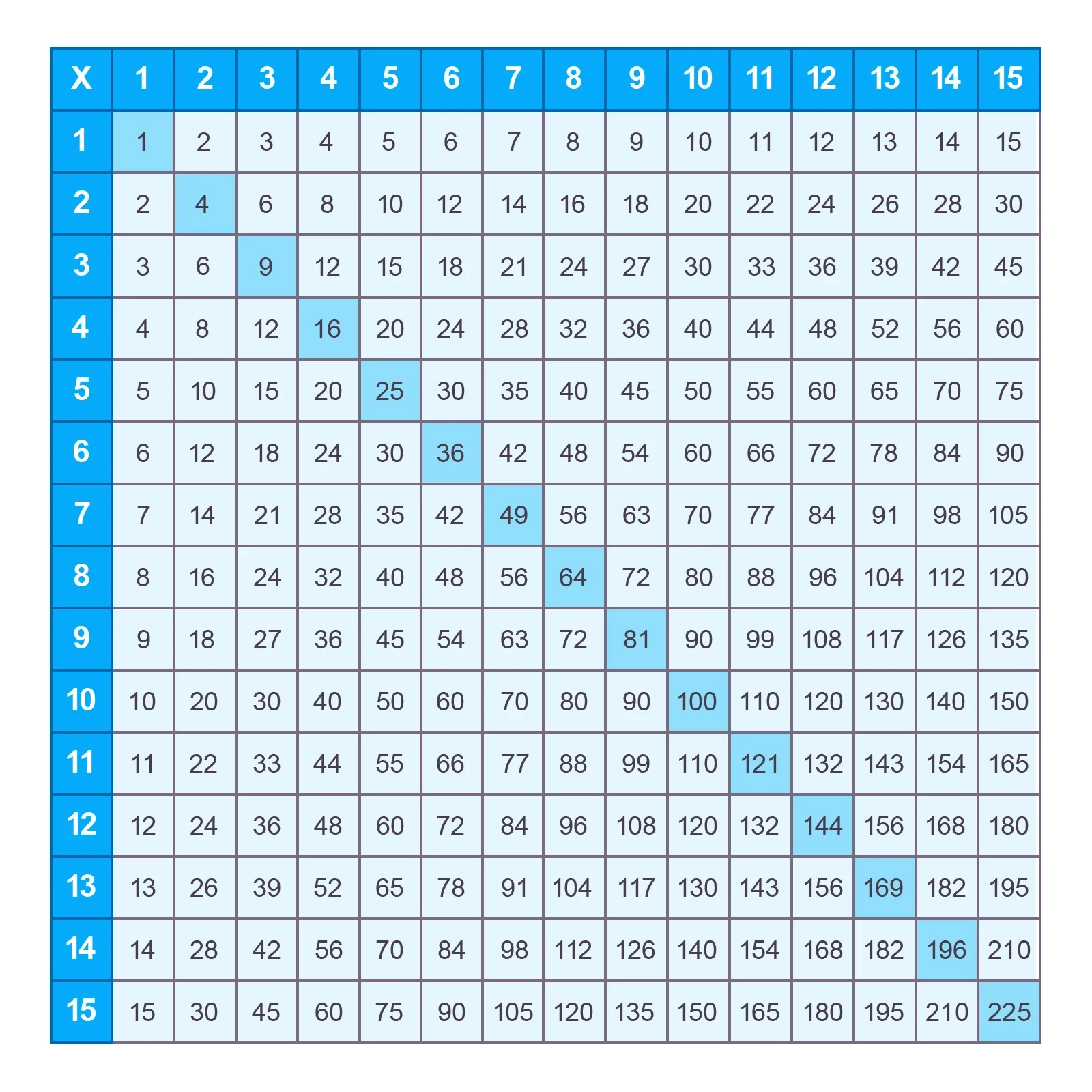 15 By 15 Multiplication Chart Printable