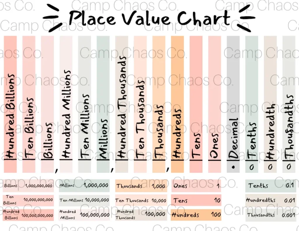 Printable Neutral Place Value Chart PDF Neutral Place Value Chart Math Tools Printable Math Chart Millions Thousands Decimal Etsy