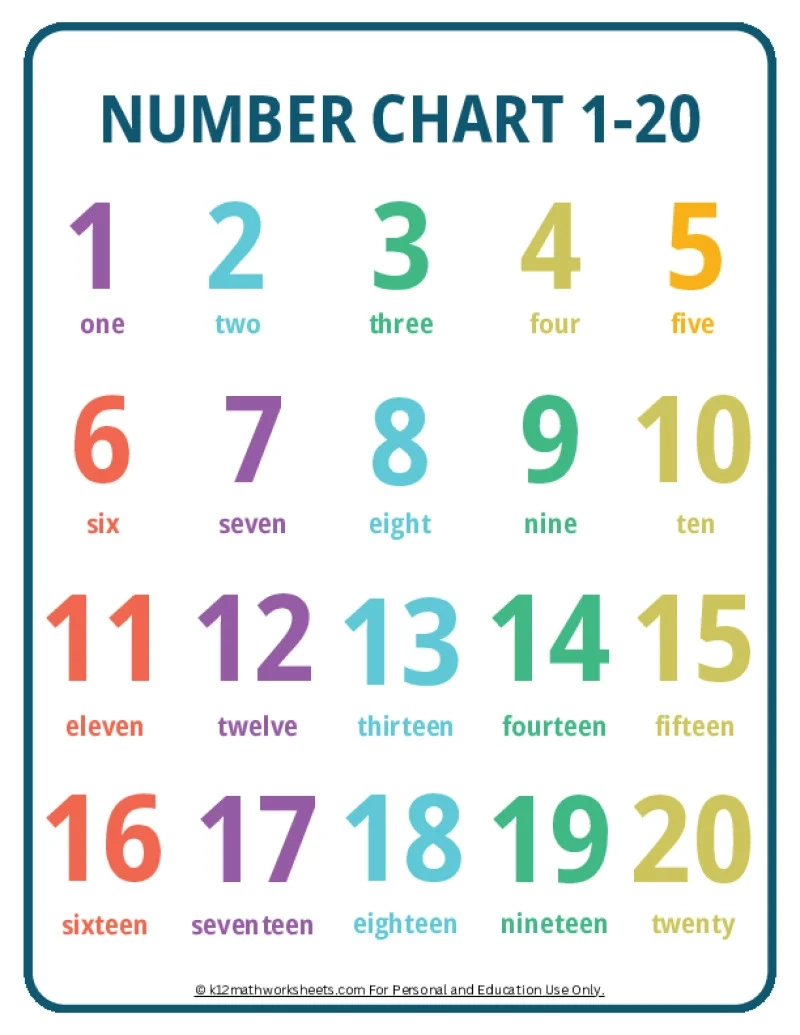 Numbers Chart 1-20 Printable