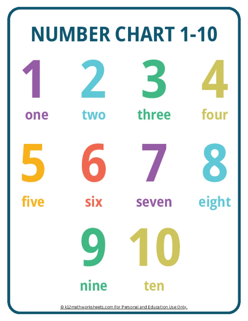 Printable Number Chart 1 10