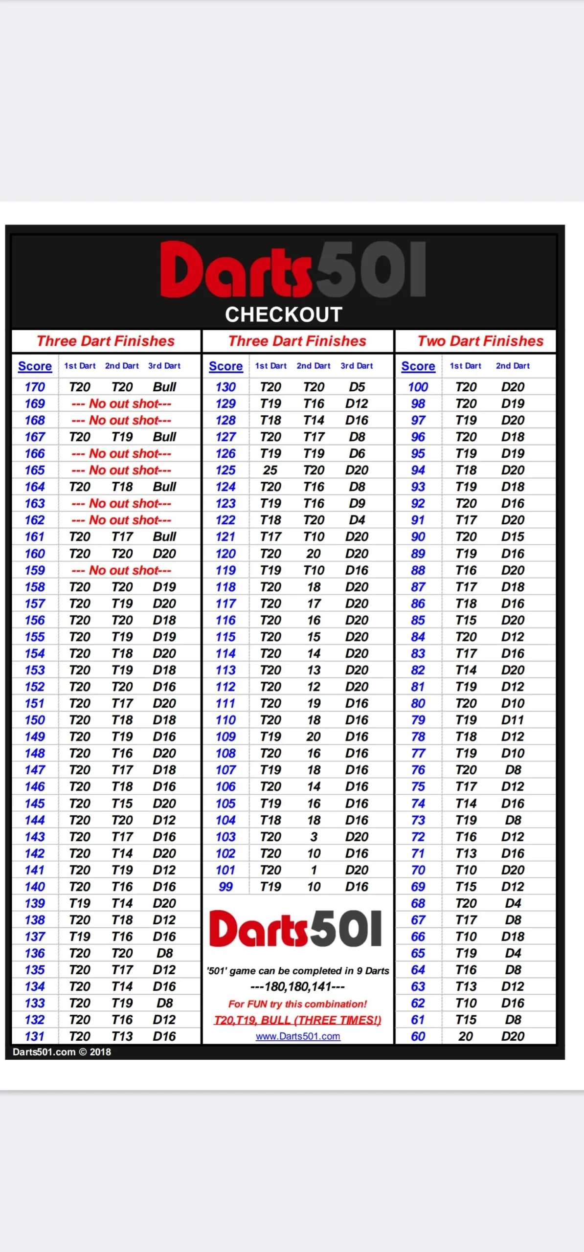 Printable Dart Double Out Chart Printable Dart Double Out Chart