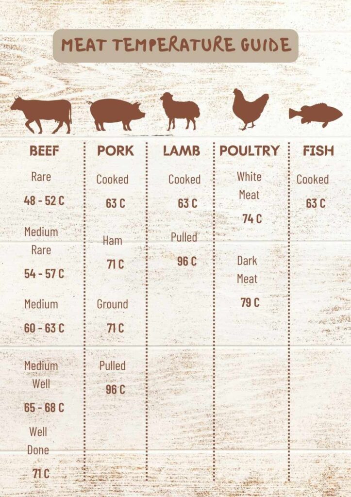 Printable Steak Temperature Chart Guide Internal Cooking Temperature For Ground Beef Chart Printable