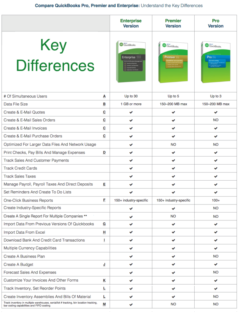 QuickBooks Software Editions Comparison PC Mac Online