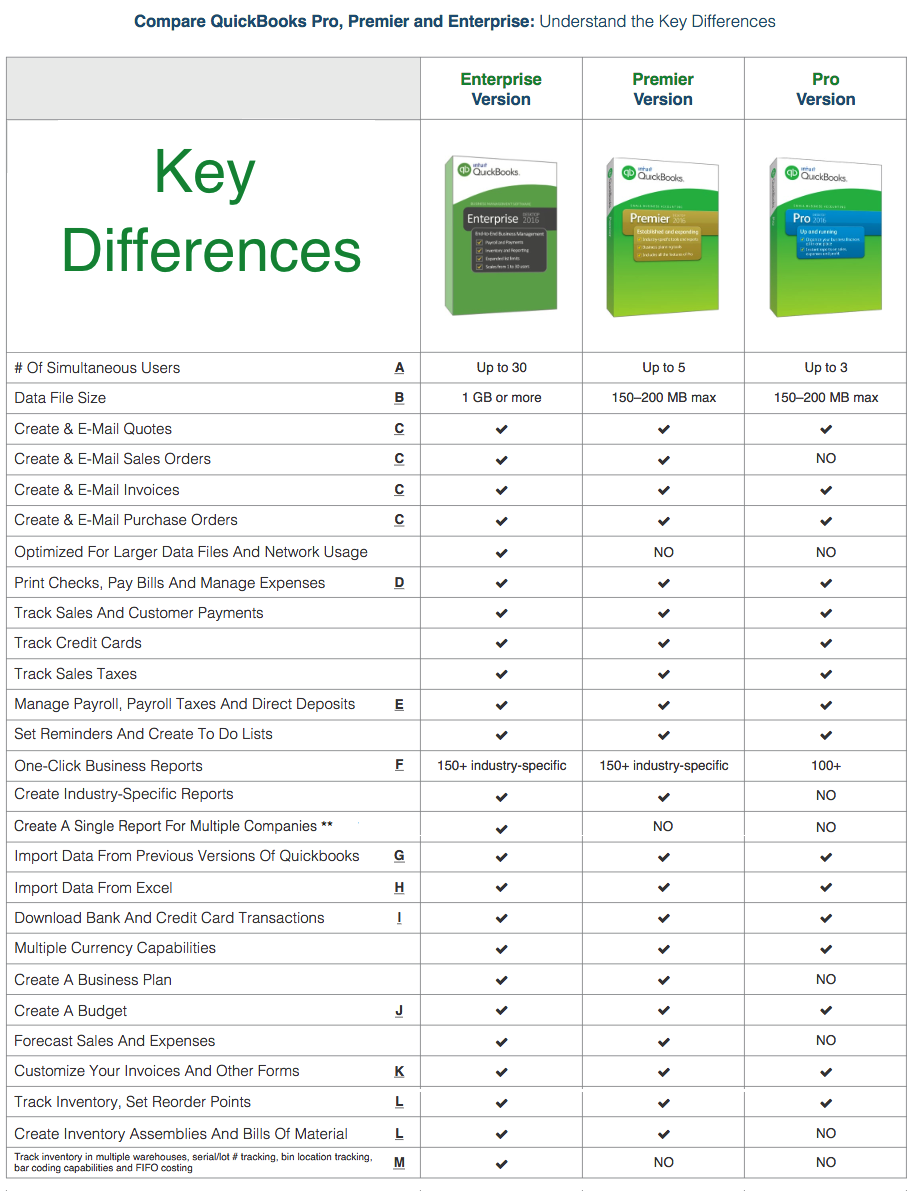Quickbooks Comparison Printable Chart Quickbooks Comparison Printable Chart