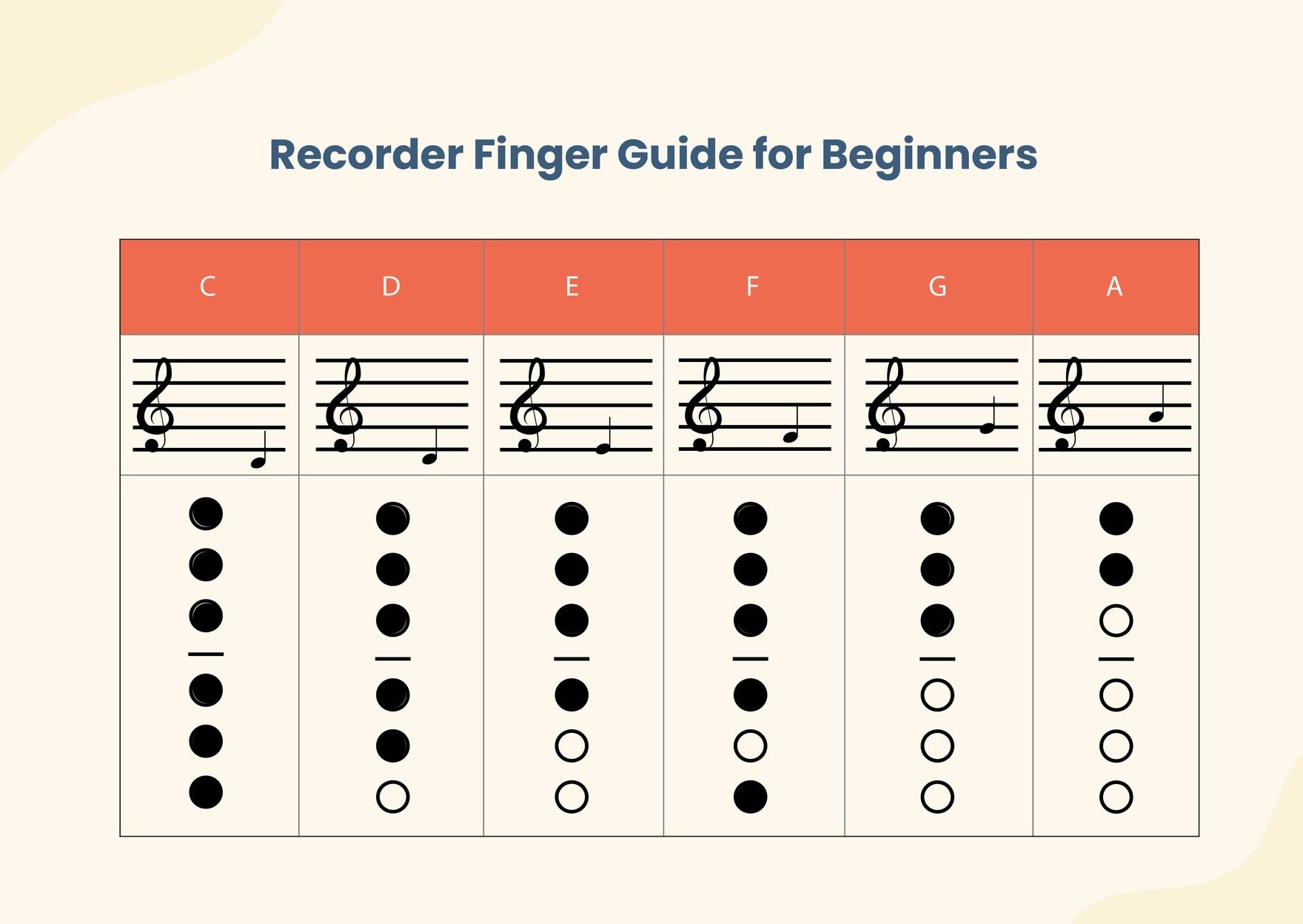 Printable Recorders Notes Chart