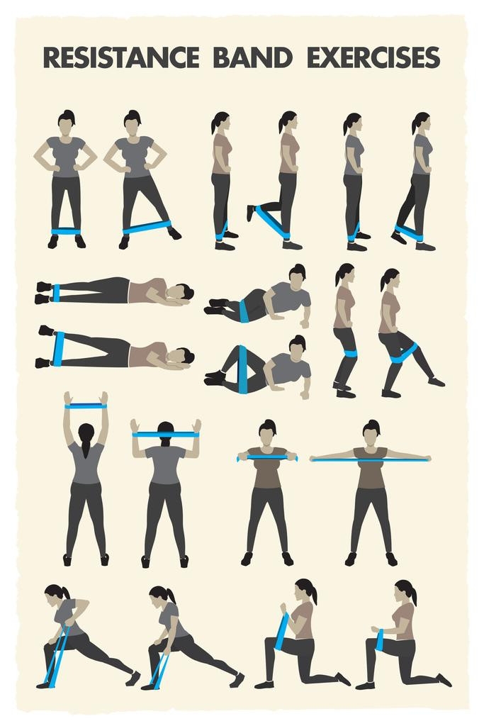 Resistance Band Exercise Chart Chart Elastic Band Workout Chart Toning Band Exercises Resistance