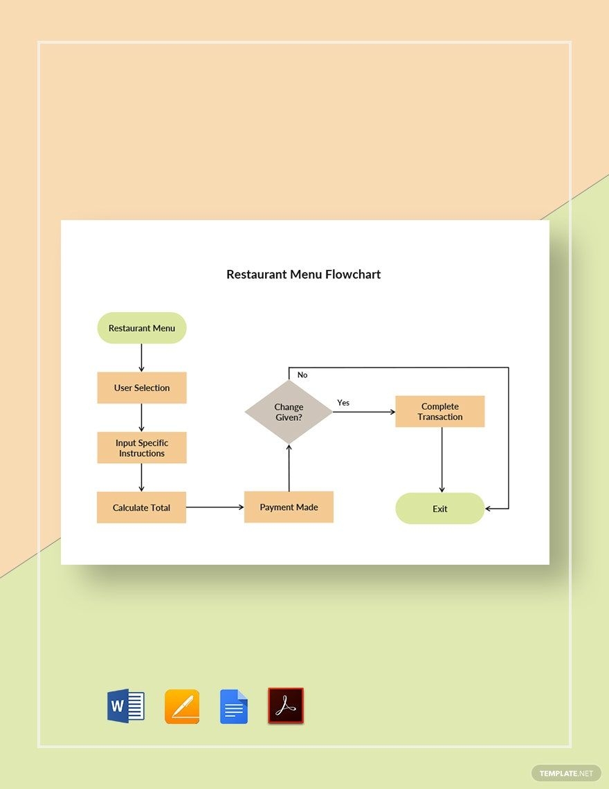 Restaurants Free Printable Flow Chart Template Restaurants Free Printable Flow Chart Template