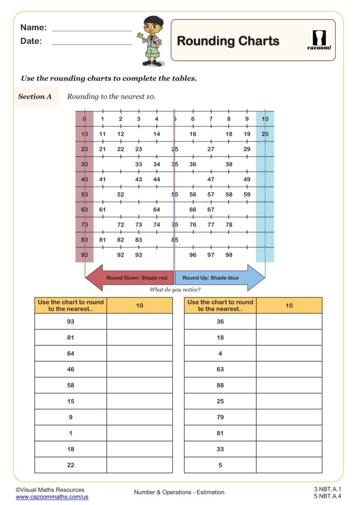 Rounding Charts Worksheet Fun And Engaging 3rd Grade And 5th Grade Operations Algebraic Thinking Worksheet