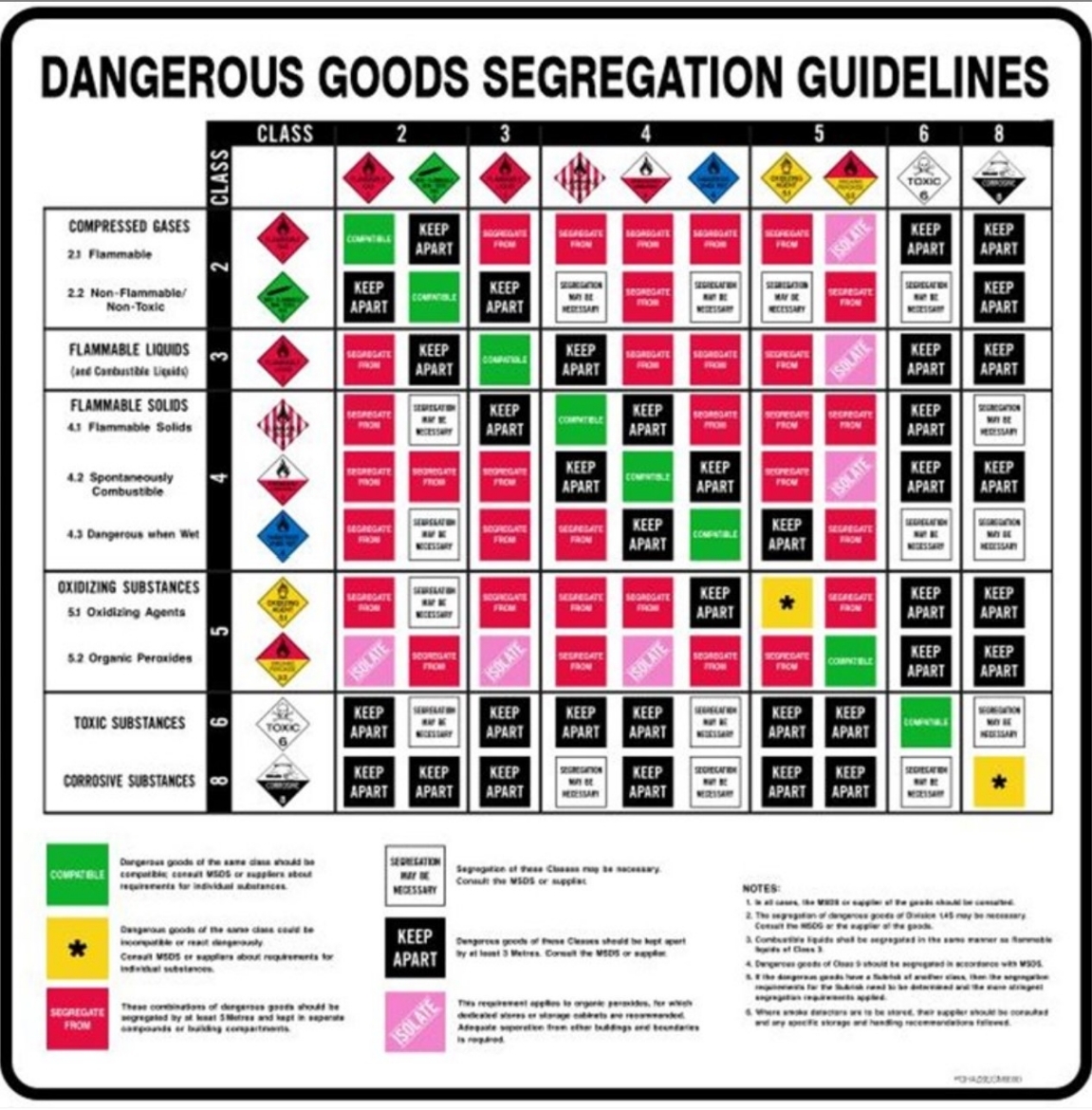 Printable Dot Segregation Chart