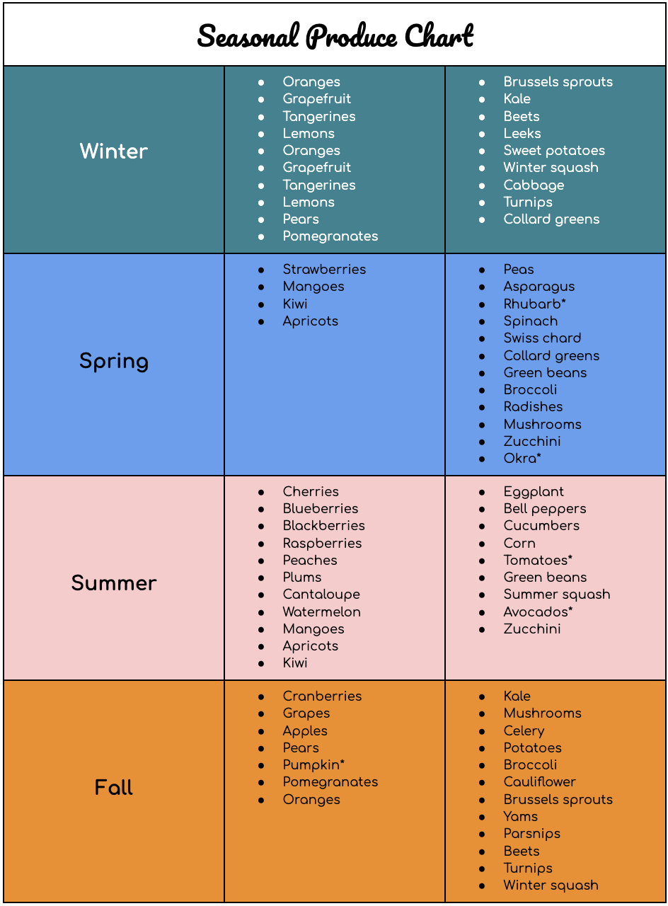 Free Printable Seasonal Food Chart Us Free Printable Seasonal Food Chart Us