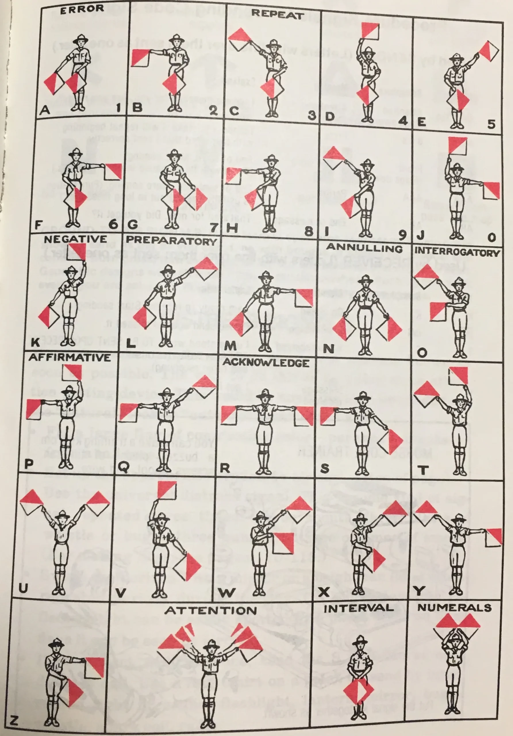 Printable Semaphore Chart