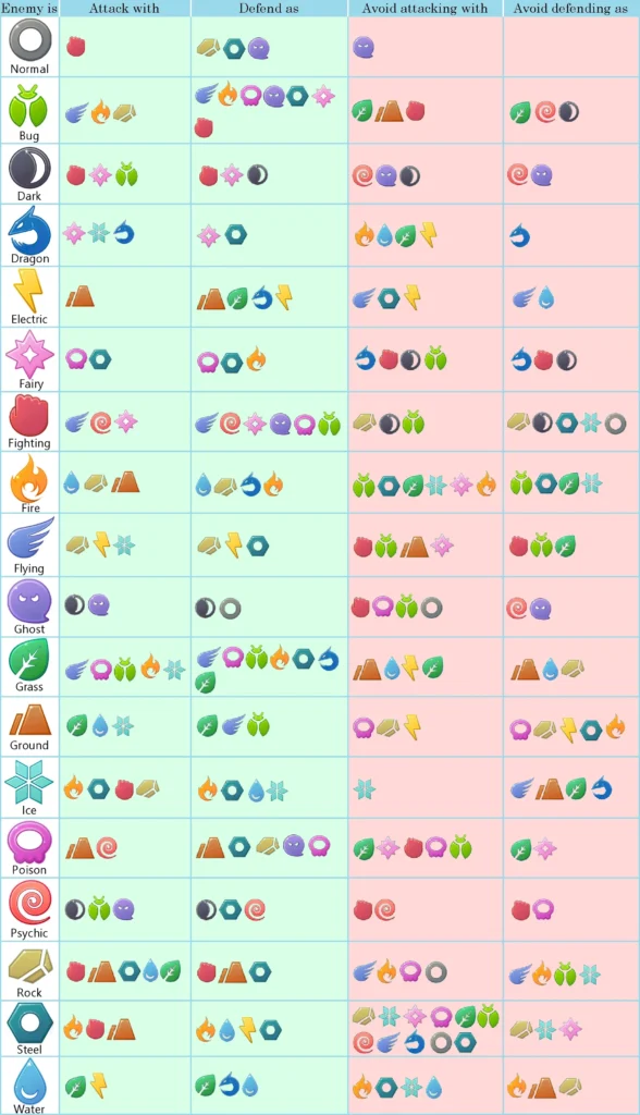 Simple Pokemon Type Chart V1 1 R PokemonLetsGo