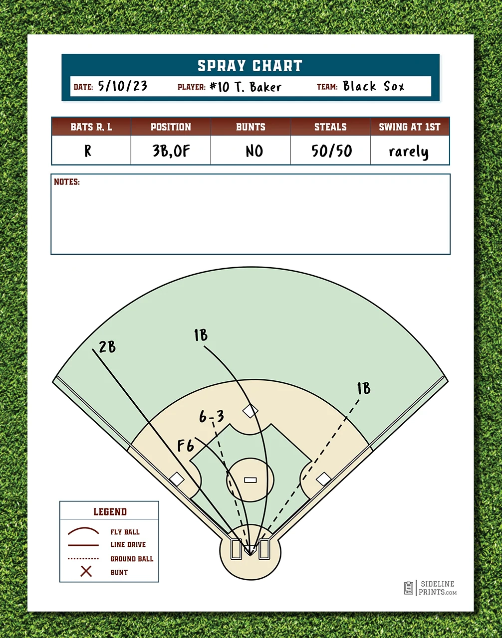 Softball Hitting Charts Printable