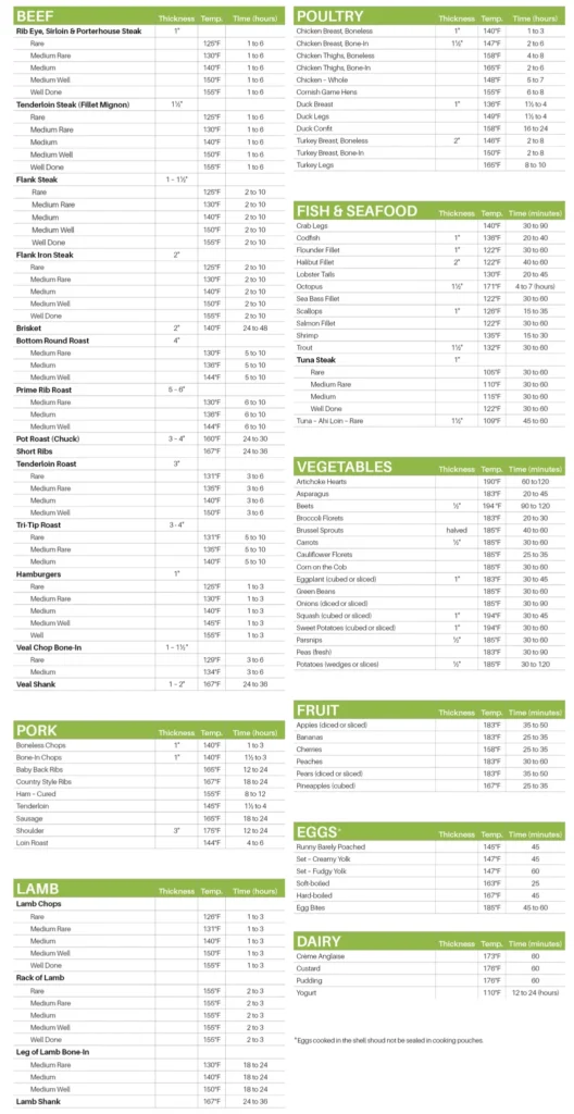 Sous Vide Cooking Chart FoodVacBags