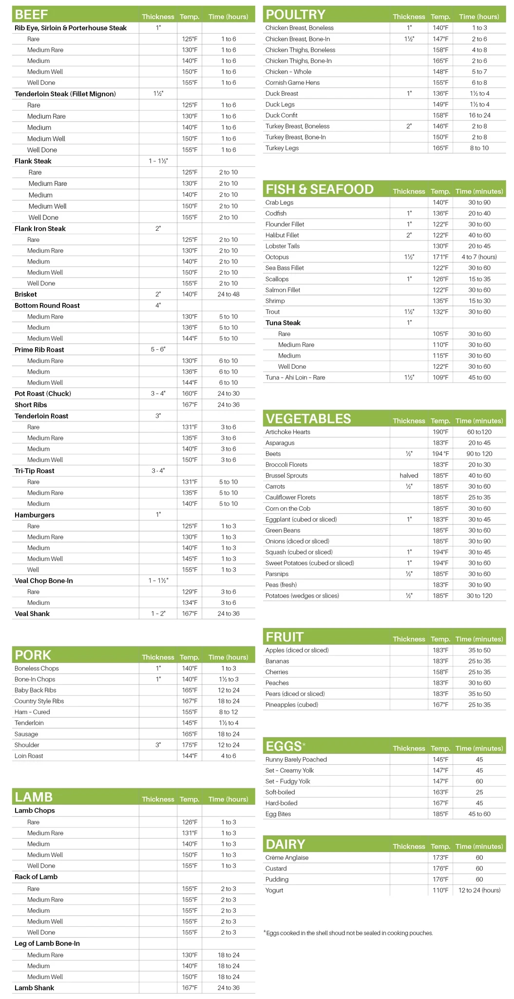 Sous Vide Chart Printable Sous Vide Chart Printable