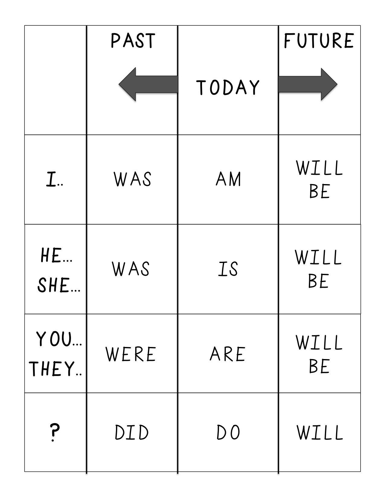 English Verb Conjugation Chart Printable