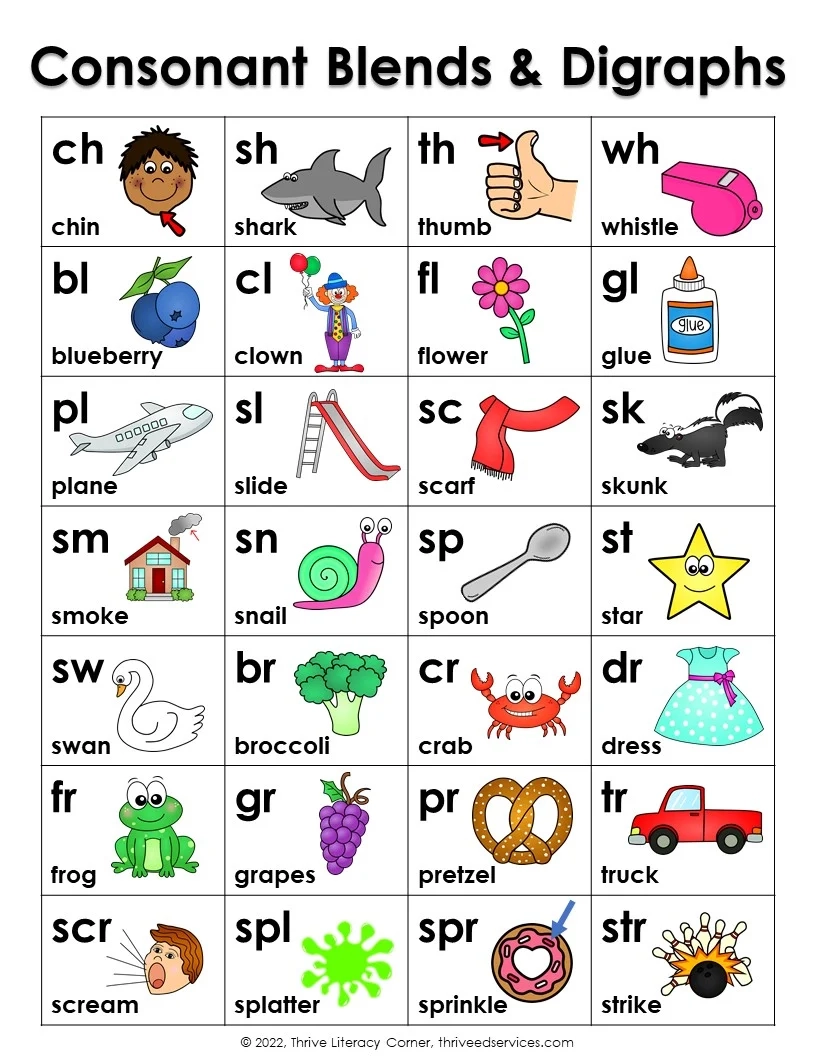 Blend Chart Printable