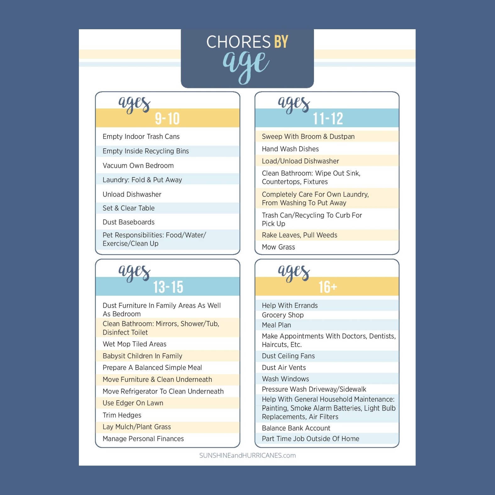 Printable Chore Charts For Young Teens