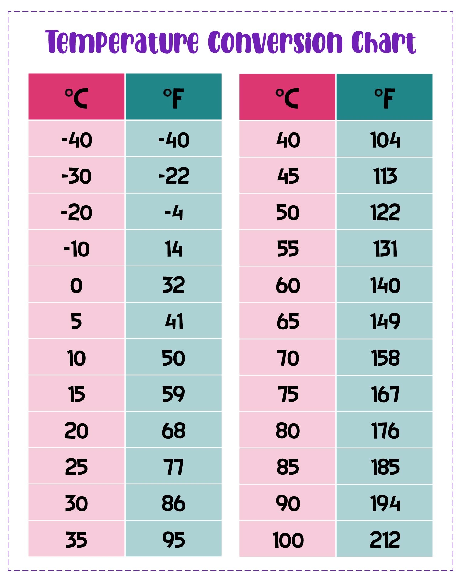 Printable Chart Celsius To Fahrenheit Printable Chart Celsius To Fahrenheit