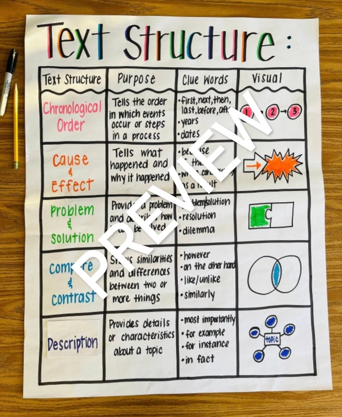 Text Structure Chart Printable