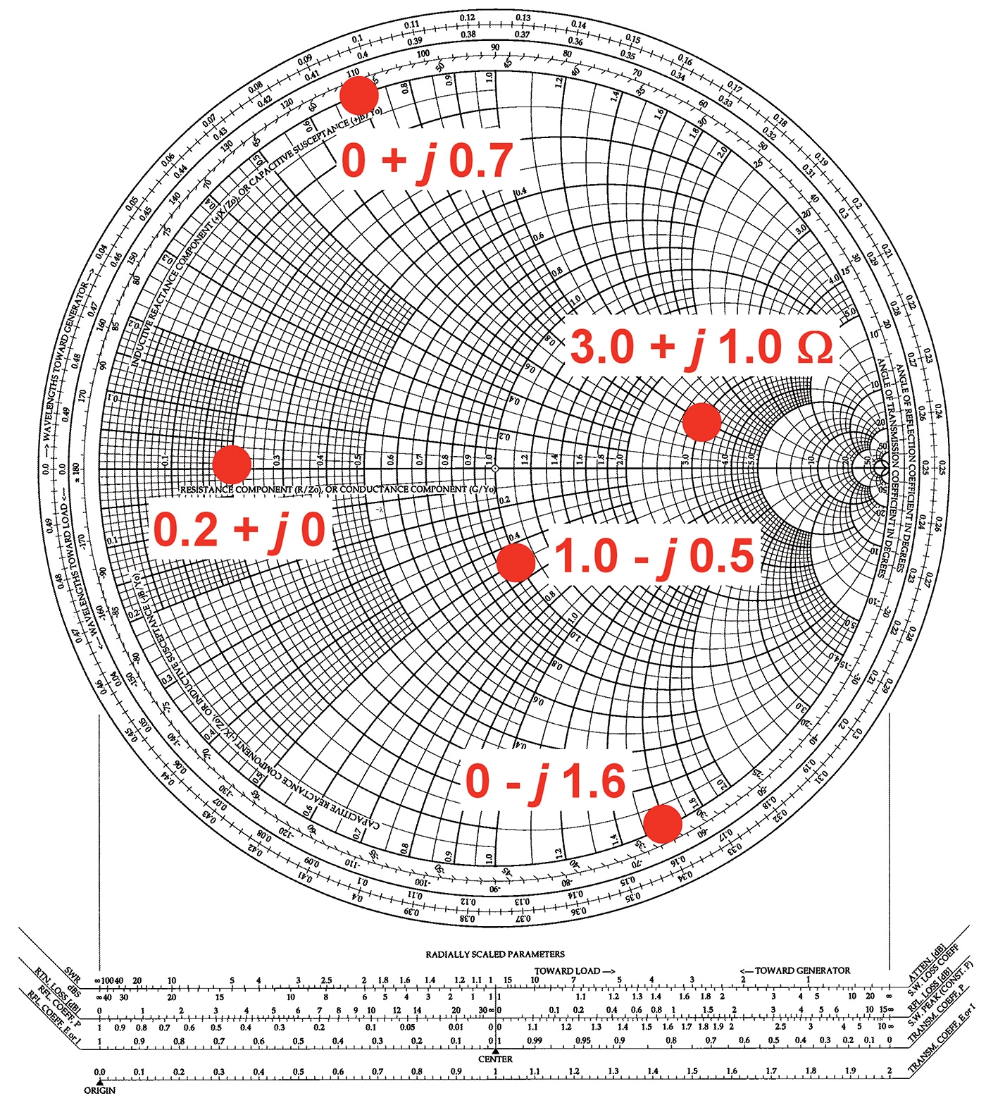Printable Admittance Smith Chart