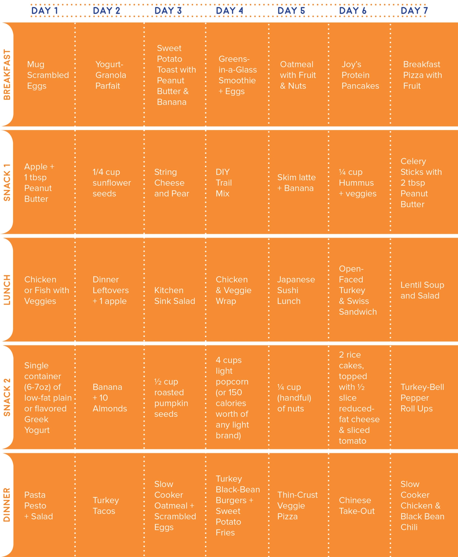 Everyday Diet Chart For Weight Loss