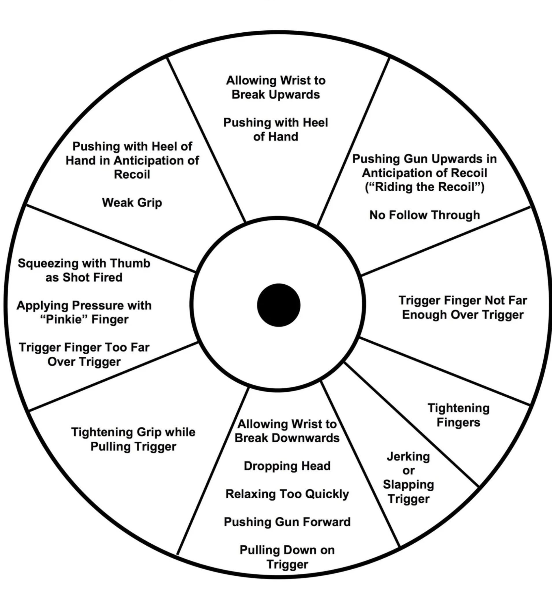 Printable Shooting Correction Chart