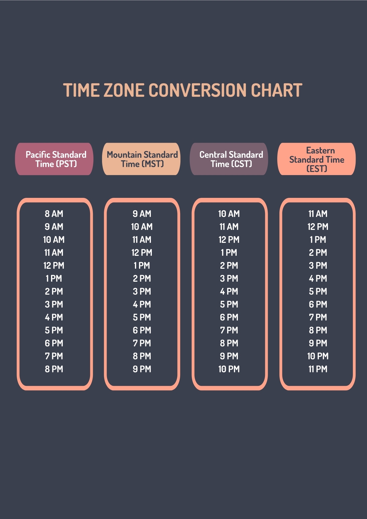 Printable Timezone Comparison Chart