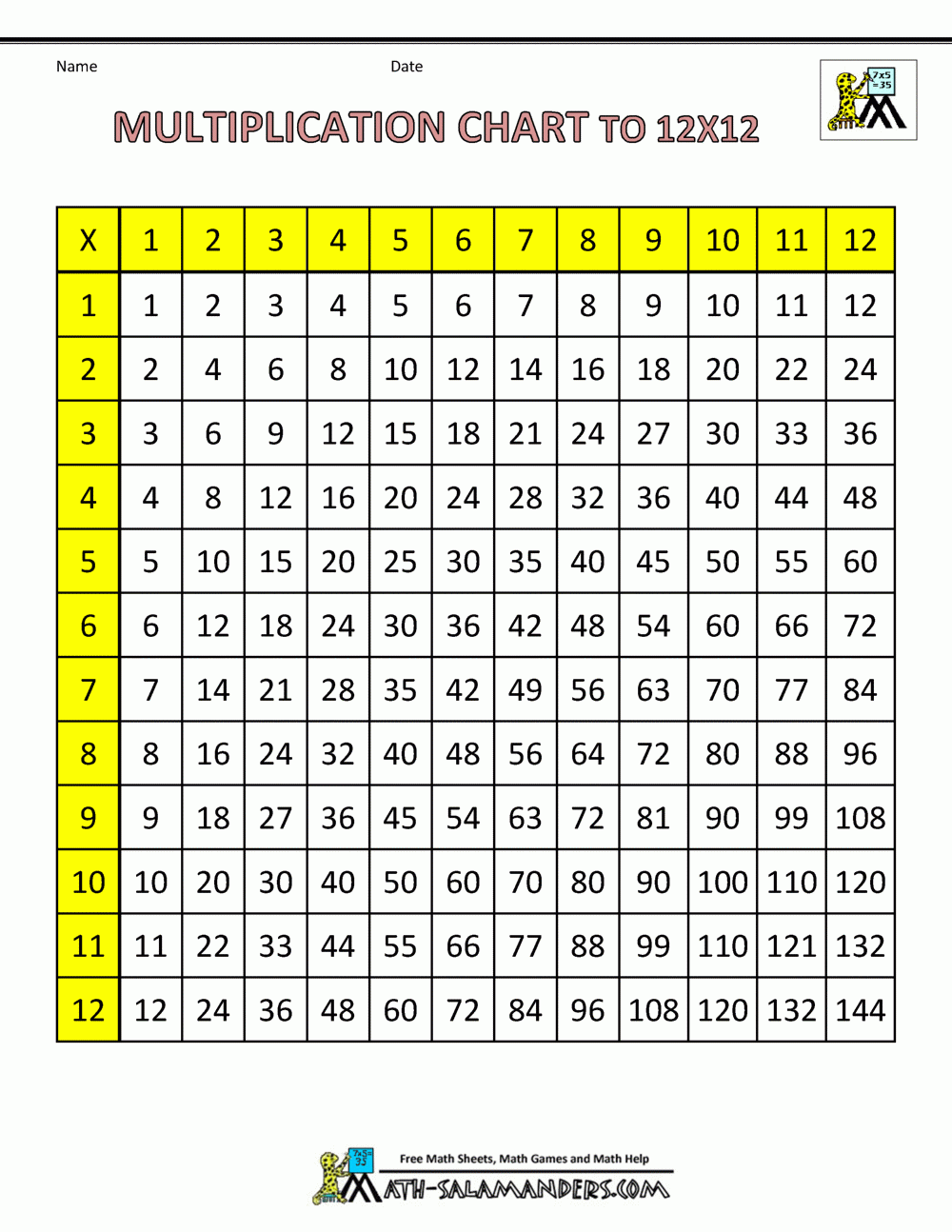 Printable 12x12 Multiplication Chart